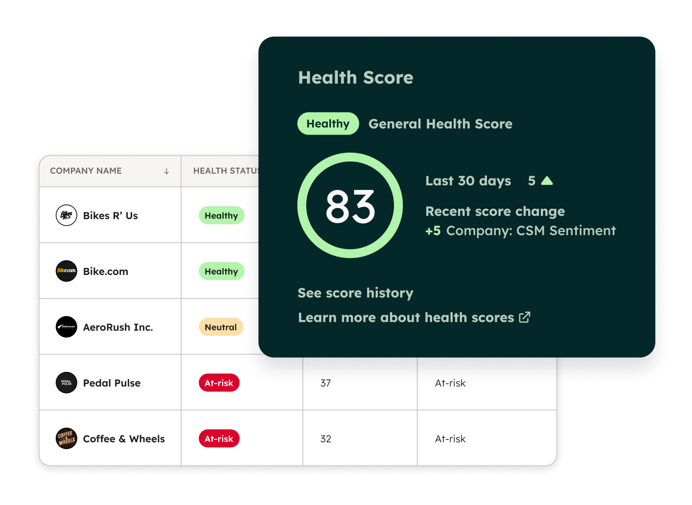 Service Hub - Health Score